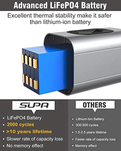 Supa 384Wh LiFePO4 portable power station — photo 3