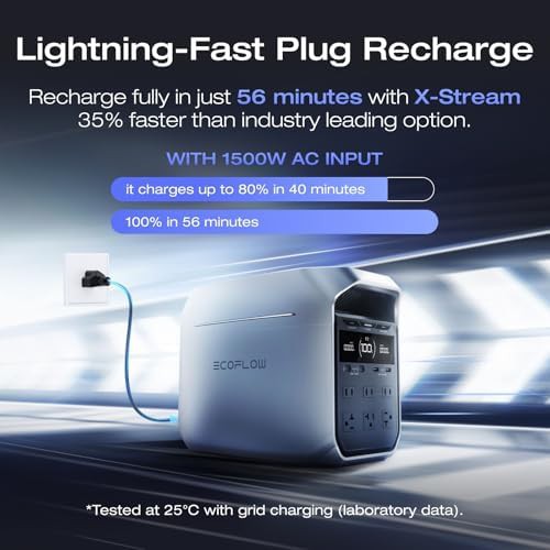 EcoFlow Delta 3 Plus portable power station — photo 3