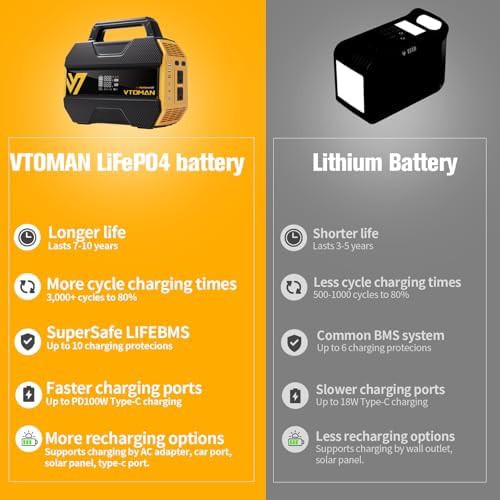 VTOMAN FlashSpeed 300 Portable Battery — photo 3