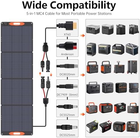Sokiovola 220W foldable portable solar panel — photo 4