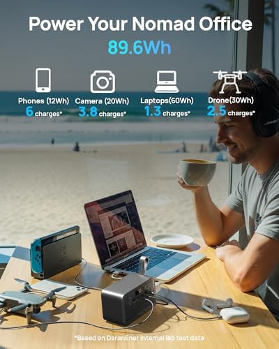 USB-C PD 100W station with AC — photo 3