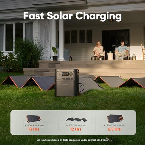 HomePower 3600 Plus with dual solar panels — photo 5
