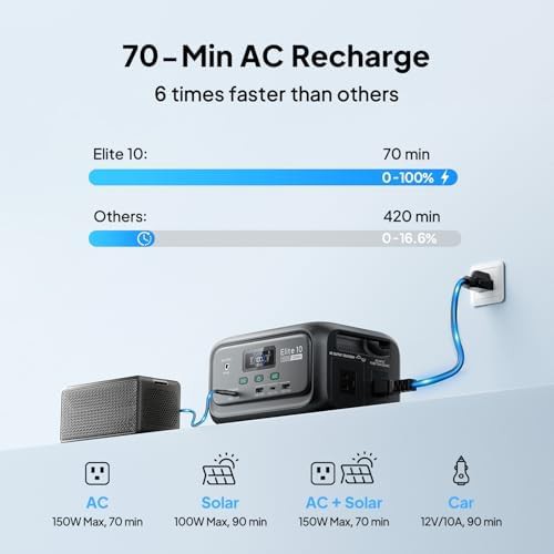Fast charging mini station for small electronics — photo 4