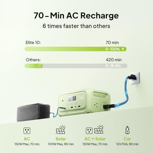 Mini portable power station for camping and laptops — photo 4