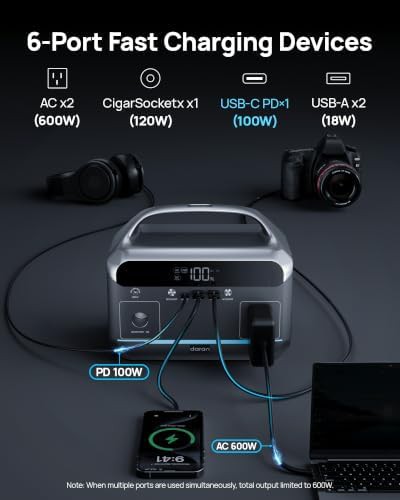 CPAP compatible 600W solar kit — photo 4